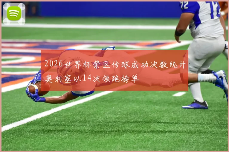 2026世界杯禁区传球成功次数统计奥利塞以14次领跑榜单